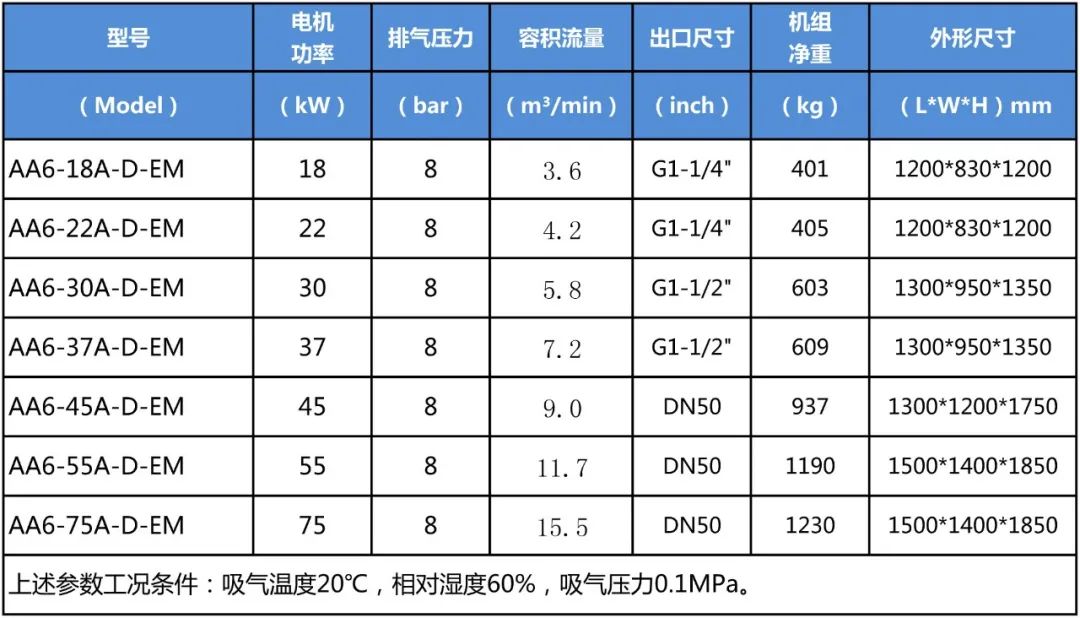 New Product Release -- AA6-D-EM Series Integrated Horizontal Tandem Double Stage Permanent Magnet Variable Frequency Air Compressor-6008集团官方网站