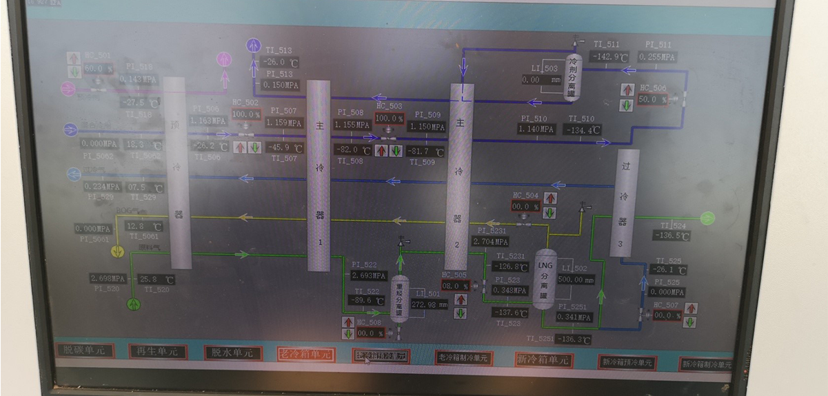 Industrial low temperature application-shale gas liquefaction project-6008集团官方网站