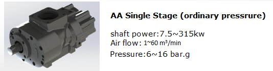 Screw air end-one stage-6008集团官方网站