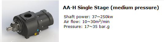 Screw air end-one stage-6008集团官方网站